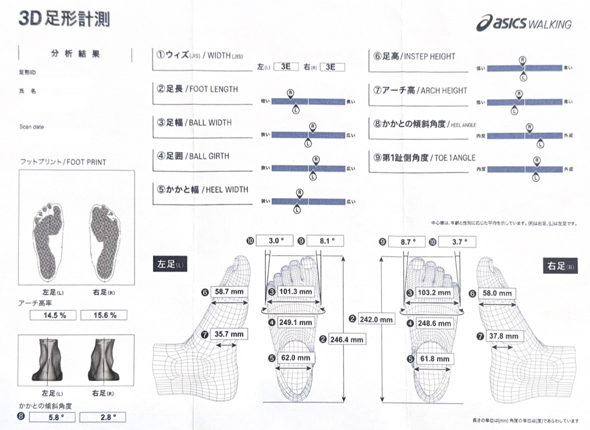 3D足形計測結果