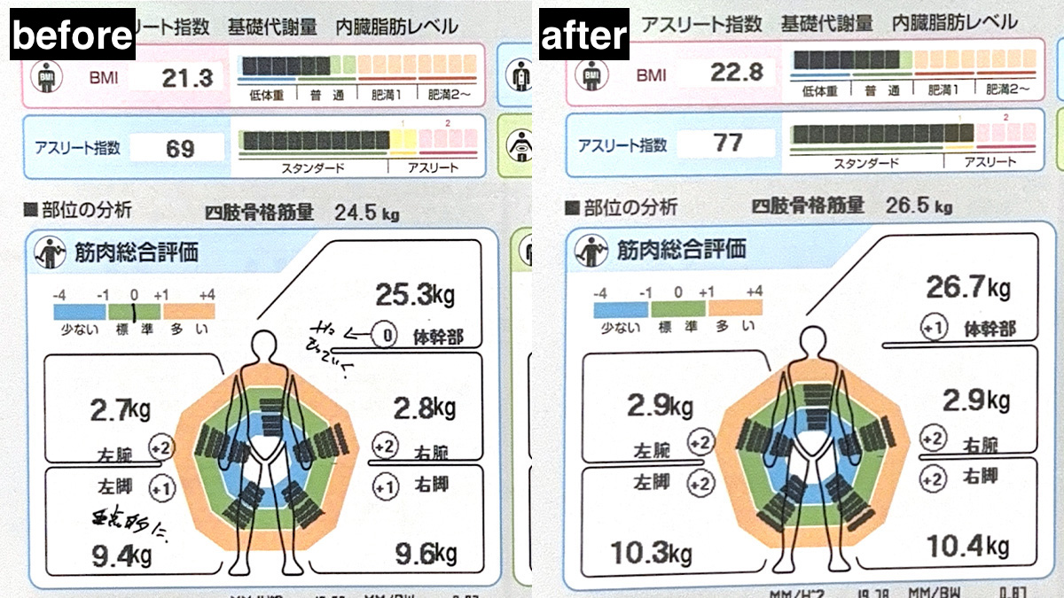 体組成計の計測結果比較
